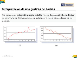 Interpretación de una gráficas de Rachas
 