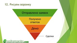 12. Рисуем воронку
Отправлено заявок
Получено
ответов
Демо
Сделки
 