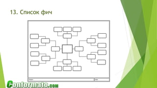 13. Список фич
 