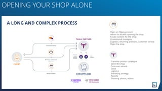 OPENING YOUR SHOP WITH LENGOW
WITH LENGOW :
1 SPOKESPERSON, 1 POINT OF CONTACT
TO-DO:
CREATING A STORE
Open an Alipay acco...