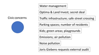 Civic concerns
Water management
Optima & Land Invest; secret deal
Traffic infrastructure; safe street crossing
Parking spaces; number of residents
Kids; green areas; playgrounds
Emissions; air pollution
Noise pollution
Joris Giebens requests external audit
 