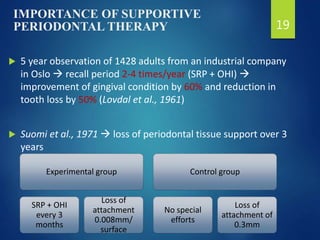 IMPORTANCE OF SUPPORTIVE
PERIODONTAL THERAPY
 5 year observation of 1428 adults from an industrial company
in Oslo  recall period 2-4 times/year (SRP + OHI) 
improvement of gingival condition by 60% and reduction in
tooth loss by 50% (Lovdal et al., 1961)
 Suomi et al., 1971  loss of periodontal tissue support over 3
years
19
Experimental group
SRP + OHI
every 3
months
Loss of
attachment
0.008mm/
surface
Control group
No special
efforts
Loss of
attachment of
0.3mm
 