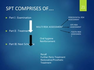 SPT COMPRISES OF….
 Part I : Examination
 Part II : Treatment
 Part III: Next Schedule
21
PERIODONTAL RISK
ASSESSMENT
Oral hygiene
Reinforcement
Recall
Further Perio Treatment
Restorative/Prosthetic
Treatment
MULTI RISK ASSESSMENT
TOOTH RISK
ASSESSMEN
T
SITE RISK
ASSESSMENT
 