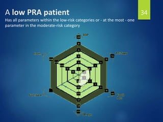 A low PRA patient
Has all parameters within the low-risk categories or - at the most - one
parameter in the moderate-risk category
34
 