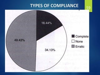 59TYPES OF COMPLIANCE
 