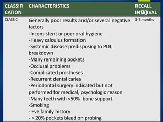 CLASSIFI
CATION
CHARACTERISTICS RECALL
INTERVAL
CLASS C Generally poor results and/or several negative
factors
-Inconsistent or poor oral hygiene
-Heavy calculus formation
-Systemic disease predisposing to PDL
breakdown
-Many remaining pockets
-Occlusal problems
-Complicated prostheses
-Recurrent dental caries
-Periodontal surgery indicated but not
performed for medical, psychologic reason
-Many teeth with <50% bone support
-Smoking
- +ve family history
- > 20% pockets bleed on probing
1-3 months
70
 