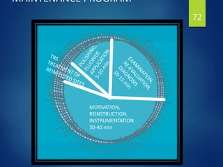 MAINTENANCE PROGRAM
72
MOTIVATION,
REINSTRUCTION,
INSTRUMENTATION
30-40 min
 