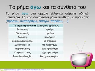 Το ρήμα άγω και τα σύνθετά του
Το ρήμα άγω στα αρχαία ελληνικά σήμαινε οδηγώ,
μεταφέρω. Σήμερα συναντάται μόνο σύνθετο με προθέσεις
(προάγω, αναπαράγω, εισάγω, παράγω, …)
Το ρήμα προάγω σε όλους του χρόνους
Ενεστώτας προάγω
Παρατατικός προήγα
Αόριστος προήγαγα
Εξακολουθητικός Μ. θα προάγω
Συνοπτικός Μ. θα προαγάγω
Παρακείμενος έχω προαγάγει
Υπερσυντέλικος είχα προαγάγει
Συντελεσμένος Μ. θα έχω προαγάγει
Επιμέλεια επανάληψης: Χρήστος Χαρμπής http://e-taksh.blogspot.gr σελ.14
 
