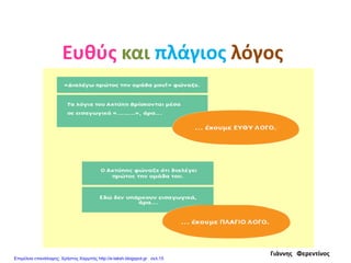 Ευθύς και πλάγιος λόγος
Γιάννης Φερεντίνος
Επιμέλεια επανάληψης: Χρήστος Χαρμπής http://e-taksh.blogspot.gr σελ.15
 