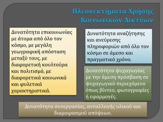 Δυνατότητα επικοινωνίας
με άτομα από όλο τον
κόσμο, με μεγάλη
γεωγραφική απόσταση
μεταξύ τους, με
διαφορετική κουλτούρα
και πολιτισμό, με
διαφορετικά κοινωνικά
και φυλετικά
χαρακτηριστικά.
Δυνατότητα αναζήτησης
και ανεύρεσης
πληροφοριών από όλο τον
κόσμο σε άμεσο και
πραγματικό χρόνο.
Δυνατότητα συνεργασίας, ανταλλαγής υλικού και
διαμοιρασμού απόψεων.
Δυνατότητα ψυχαγωγίας
με την άμεση πρόσβαση σε
ψυχαγωγικό περιεχόμενο
όπως βίντεο, φωτογραφίες
ή εφαρμογές.
 