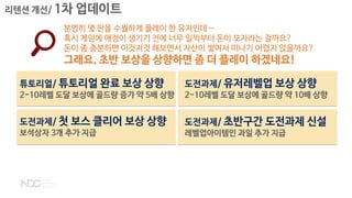 분명히 몇 판을 수월하게 플레이 한 유저인데…
혹시 게임에 애정이 생기기 전에 너무 일찍부터 돈이 모자라는 걸까요?
돈이 좀 충분하면 이것저것 해보면서 자산이 쌓여서 떠나기 어렵지 않을까요?
그래요, 초반 보상을 상향하면 좀 더 플레이 하겠네요!
리텐션 개선/ 1차 업데이트
도전과제/ 유저레벨업 보상 상향
2-10레벨 도달 보상에 골드량 약 10배 상향
도전과제/ 첫 보스 클리어 보상 상향
보석상자 3개 추가 지급
도전과제/ 초반구간 도전과제 신설
레벨업아이템인 과일 추가 지급
튜토리얼/ 튜토리얼 완료 보상 상향
2-10레벨 도달 보상에 골드량 증가 약 5배 상향
 