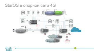 StarOS в опорной сети 4G
 