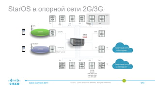 StarOS в опорной сети 2G/3G
Cisco Connect 2017 © 2017 Cisco and/or its affiliates. All rights reserved. 013
 