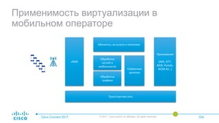 Применимость виртуализации в
мобильном операторе
Cisco Connect 2017 © 2017 Cisco and/or its affiliates. All rights reserved. 024
Абоненты, их услуги и политики
Обработка
сессий и
мобильности
Сервисные
цепочки
Транспортная сеть
Обработка
трафика
Приложения
(IMS, OTT,
WEB, Portals,
M2M AS…)
vRAN
 