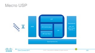 Место USP
Cisco Connect 2017 © 2017 Cisco and/or its affiliates. All rights reserved. 025
UPP
UPC Control plane
USF
Транспортная сеть
UPC User Plane
Приложения
(IMS, OTT,
WEB, Portals,
M2M AS…)
vRAN
 
