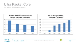 Ultra Packet Core
Улучшение производительности
Cisco Connect 2017 © 2017 Cisco and/or its affiliates. All rights reserved. 033
 