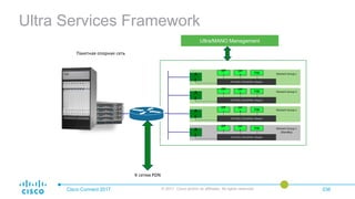 Ultra Services Framework
Cisco Connect 2017 © 2017 Cisco and/or its affiliates. All rights reserved. 036
DP
I
OP
T
FW
VTF/ OVS / OVS-DPDK / vRouter
DP
I
OP
T
FW
VTF/ OVS / OVS-DPDK / vRouter
DP
I
OP
T
FW
VTF/ OVS / OVS-DPDK / vRouter
DP
I
OP
T
FW
VTF/ OVS / OVS-DPDK / vRouter
A
F
A
F
A
F
A
F
Element Group 1
Element Group 2
Element Group n
Element Group 1
(Standby)
Ultra/MANO Management
Пакетная опорная сеть
К сетям PDN
 