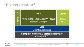 Что под капотом?
Cisco Connect 2017 © 2017 Cisco and/or its affiliates. All rights reserved. 041
 