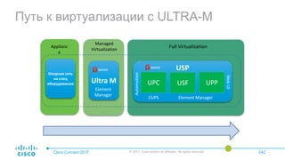 Путь к виртуализации c ULTRA-M
Cisco Connect 2017 © 2017 Cisco and/or its affiliates. All rights reserved. 042
Опорная сеть
на спец
оборудовании
Applianc
e
Ultra M
Managed
Virtualization
Element
Manager
Full Virtualization
USP
UPC USF UPP
Automation
WebUI
CUPS Element Manager
 