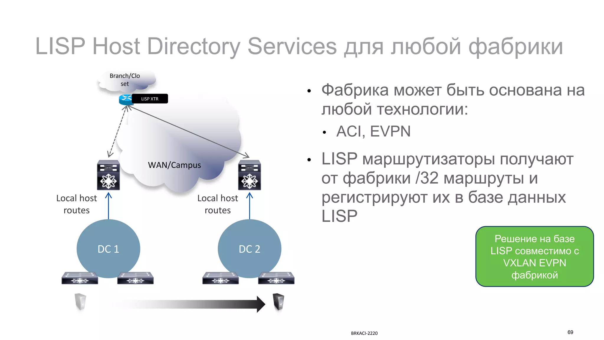 WAN/Campus
• Фабрика может быть основана на
любой технологии:
• ACI, EVPN
• LISP маршрутизаторы получают
от фабрики /32 маршруты и
регистрируют их в базе данных
LISP
LISP Host Directory Services для любой фабрики
Branch/Clo
set
LISP XTR
DC 1 DC 2
Local host
routes
Local host
routes
69BRKACI-2220
Решение на базе
LISP совместимо с
VXLAN EVPN
фабрикой
 