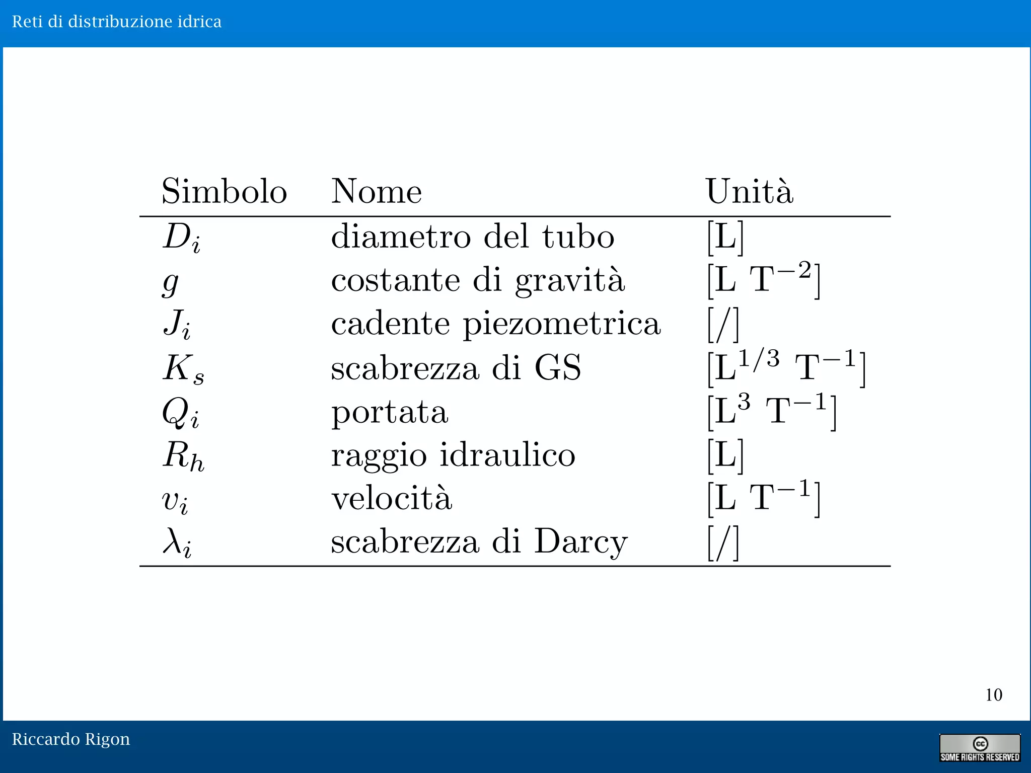 Reti di distribuzione idrica
Riccardo Rigon
10
 