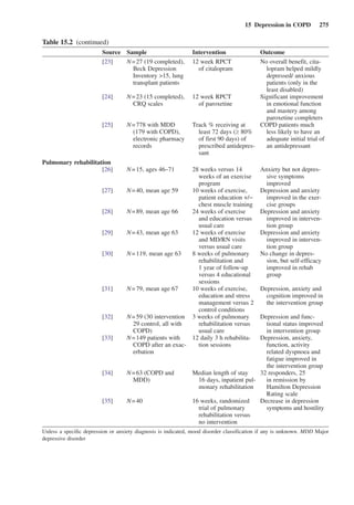 DEPRESSION AND ANXIETY IN COPD : DIAGNOSIS AND MANAGEMENT ISSUES _ 15 | PDF