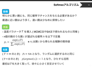 Copyright © 2014 OPT, Inc. All Rights Reserved.
Softmax 14
MCMC SA
- ( MCMC SA )
- n
※
( → ∞ ) → 1/n
( → 0 )
 