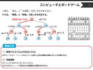 Copyright © 2014 OPT, Inc. All Rights Reserved.
…
tannsaku
( )
21
 