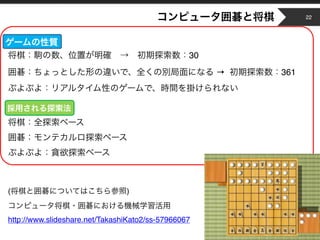 Copyright © 2014 OPT, Inc. All Rights Reserved.
30
→ 361
( )
http://www.slideshare.net/TakashiKato2/ss-57966067
22
 