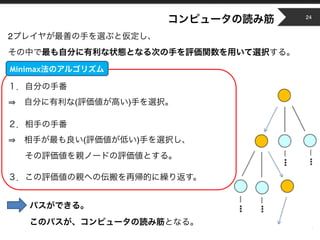 Copyright © 2014 OPT, Inc. All Rights Reserved.
2
( )
( )
24
Minimax
 