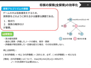 Copyright © 2014 OPT, Inc. All Rights Reserved.
( )
•  
25
αβ
 