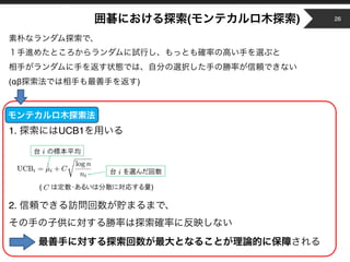 Copyright © 2014 OPT, Inc. All Rights Reserved.
(αβ )
1. UCB1
2.
( ) 26
 