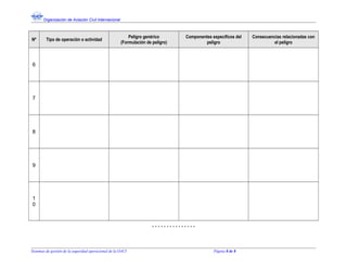 Organización de Aviación Civil Internacional
Nº Tipo de operación o actividad
Peligro genérico
(Formulación de peligro)
Componentes específicos del
peligro
Consecuencias relacionadas con
el peligro
6
7
8
9
1
0
- - - - - - - - - - - - - - -
Sistemas de gestión de la seguridad operacional de la OACI Página 8 de 8
 