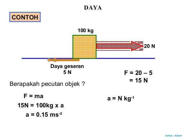 15.daya dan kesan daya
