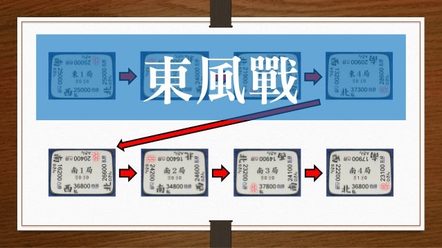 15分鐘就學會 日本麻將這樣玩