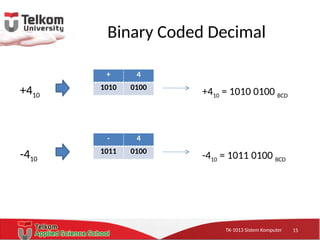TK-1013 Sistem KomputerTK-1013 Sistem KomputerTK-1013 Sistem Komputer
Binary Coded Decimal
+410
+ 4
1010 0100
+410 = 1010 0100 BCD
-410
- 4
1011 0100
-410 = 1011 0100 BCD
15
 