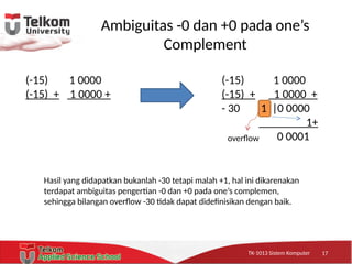 TK-1013 Sistem KomputerTK-1013 Sistem KomputerTK-1013 Sistem Komputer
Ambiguitas -0 dan +0 pada one’s
Complement
17
(-15) 1 0000
(-15) + 1 0000 +
(-15) 1 0000
(-15) + 1 0000 +
- 30 1 |0 0000
1+
0 0001overflow
Hasil yang didapatkan bukanlah -30 tetapi malah +1, hal ini dikarenakan
terdapat ambiguitas pengertian -0 dan +0 pada one’s complemen,
sehingga bilangan overflow -30 tidak dapat didefinisikan dengan baik.
 
