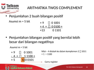 TK-1013 Sistem KomputerTK-1013 Sistem KomputerTK-1013 Sistem Komputer
ARITMATIKA TWOS COMPLEMENT
• Penjumlahan 2 buah bilangan positif
Asumsi m = 5 bit
18
+ 9  0 1001
+ 4 +  0 0100 +
+13 0 1101
• Penjumlahan bilangan positif yang bernilai lebih
besar dari bilangan negatifnya
Asumsi m = 5 bit
+ 9  0 1001
- 4 +  1 1100 +
+ 5 1|0 0101
Nilai – 4 diubah ke dalam komplemen 2  1011
+ 1 = 1100
Carry register
 