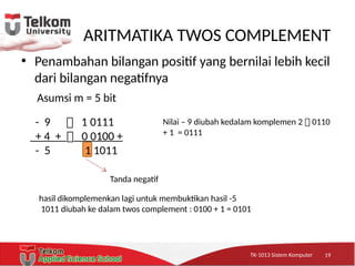 TK-1013 Sistem KomputerTK-1013 Sistem KomputerTK-1013 Sistem Komputer
ARITMATIKA TWOS COMPLEMENT
19
• Penambahan bilangan positif yang bernilai lebih kecil
dari bilangan negatifnya
Asumsi m = 5 bit
- 9  1 0111
+ 4 +  0 0100 +
- 5 1 1011
Nilai – 9 diubah kedalam komplemen 2  0110
+ 1 = 0111
hasil dikomplemenkan lagi untuk membuktikan hasil -5
1011 diubah ke dalam twos complement : 0100 + 1 = 0101
Tanda negatif
 