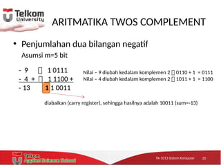 TK-1013 Sistem KomputerTK-1013 Sistem KomputerTK-1013 Sistem Komputer
• Penjumlahan dua bilangan negatif
Asumsi m=5 bit
20
ARITMATIKA TWOS COMPLEMENT
- 9  1 0111
- 4 +  1 1100 +
- 13 1 1 0011
Nilai – 9 diubah kedalam komplemen 2  0110 + 1 = 0111
Nilai – 4 diubah kedalam komplemen 2  1011 + 1 = 1100
diabaikan (carry register), sehingga hasilnya adalah 10011 (sum=-13)
 