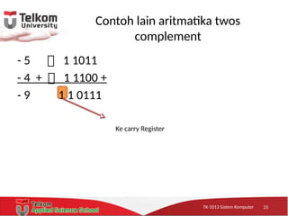 TK-1013 Sistem KomputerTK-1013 Sistem KomputerTK-1013 Sistem Komputer
Contoh lain aritmatika twos
complement
- 5  1 1011
- 4 +  1 1100 +
- 9 1 1 0111
25
Ke carry Register
 