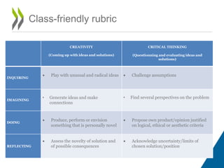 Fostering creative thinking skills through education and culture | PDF
