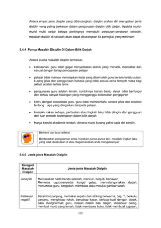 102
Antara empat jenis disiplin yang dibincangkan, disiplin arahan diri merupakan jenis
disiplin yang paling berkesan dalam pengurusan disiplin bilik darjah. Apabila murid-
murid mulai sedar betapa pentingnya mematuhi peraturan-peraturan sekolah,
masalah disiplin di sekolah akan dapat dikurangkan ke peringkat yang minimum
5.4.4 Punca Masalah Disiplin Di Dalam Bilik Darjah
Antara punca masalah disiplin termasuk:
 kebosanan, guru telah gagal menyediakan aktiviti yang menarik, mencabar dan
sesuai dengan tahap pencapaian pelajar
 pelajar tidak mampu menyiapkan kerja yang diberi oleh guru kerana terlalu sukar,
kurang jelas dan penggunaan bahasa yang tidak sesuai serta tempoh masa bagi
aktiviti adalah terlalu lama
 pengurusan guru adalah lemah, contohnya bahan bantu visual tidak berfungsi
dan terlalu banyak halangan yang mengganggu kelancaran pengajaran
 keliru dengan ekspektasi guru, guru tidak memberitahu secara jelas dan eksplisit
tentang apa yang diinginkan daripada pelajar.
 Interaksi rakan sebaya, perbualan atau tingkah laku tidak diingini dan gangguan
dari luar sekolah kedengaran dalam bilik darjah
 Harga kendiri akademik rendah, dimana murid kurang yakin pada diri sendiri.
Berhenti dan buat refleksi.
Berdasarkan pengalaman anda, huraikan punca-punca lain, masalah tingkah laku
yang tidak disebutkan di atas. Bagaimanakah anda mengatasinya?
5.4.6 Jenis-jenis Masalah Disiplin
Kategori
Masalah
Disiplin
Jenis-jenis Masalah Disiplin
Jenayah Merosakkan harta benda sekolah, mencuri, berjudi, berlawan,
Memeras ugut,menyertai kongsi gelap, menyalahgunakan dadah,
menumbuk guru, bergaduh, membaca atau melukis gambar lucah.
Kelakuan
negatif
Berambut panjang, memakai sepatu dan stoking berwarna, baju T, berkuku
panjang, menghisap rokok, bercakap kasar, berbual-bual dengan dialek,
tidak menghormati guru, makan dalam bilik darjah, membuat bising,
membuli murid yang lemah, tidak membawa buku, tidak membuat tugasan,
 