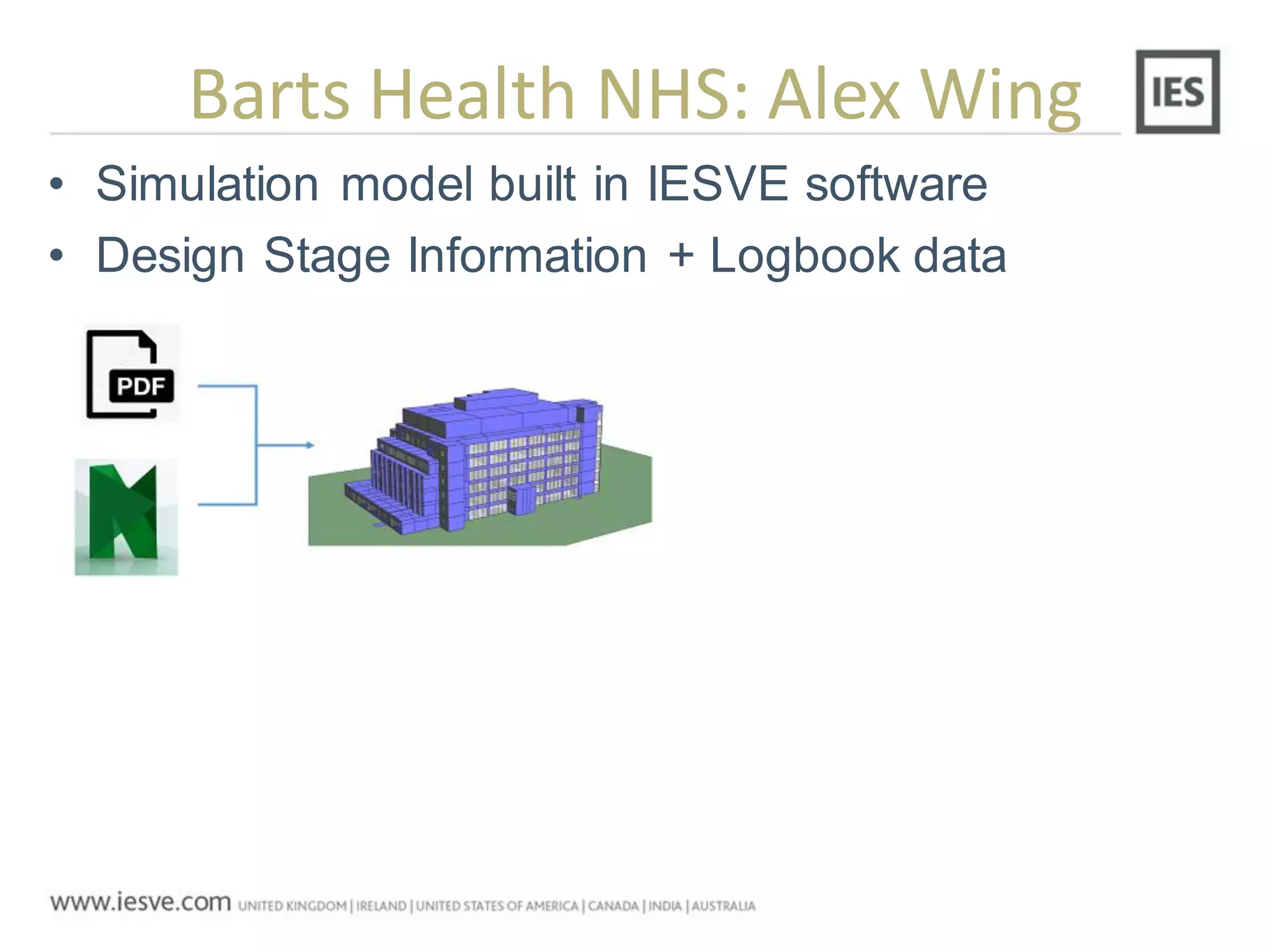 Barts Health NHS: Alex Wing
• Simulation model built in IESVE software
• Design Stage Information + Logbook data
 
