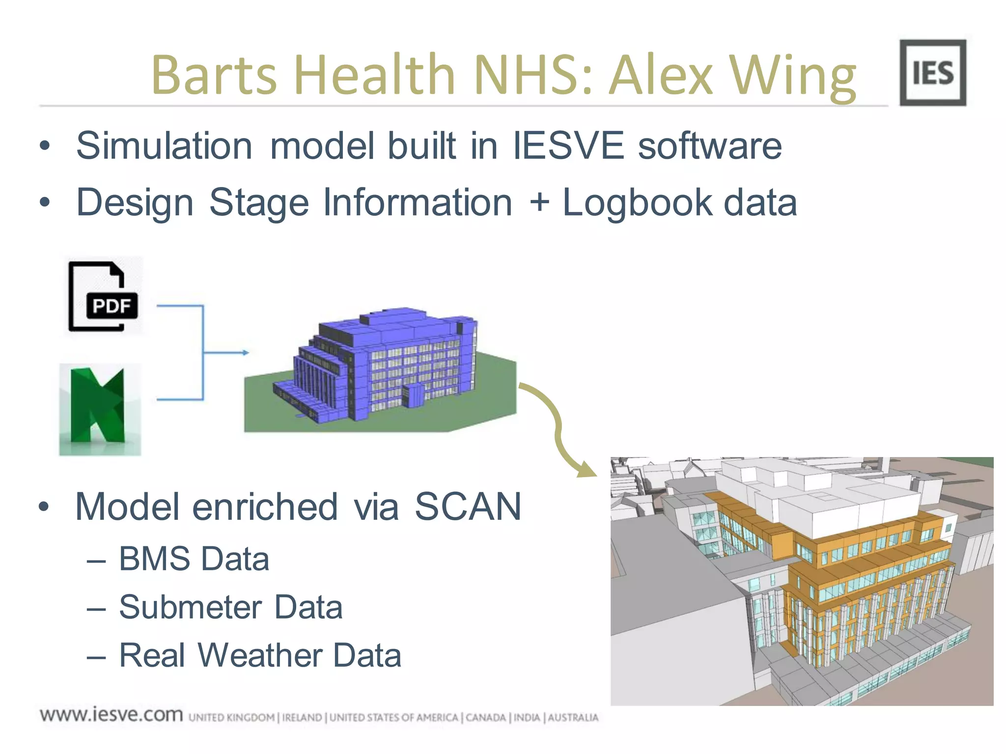 Barts Health NHS: Alex Wing
• Simulation model built in IESVE software
• Design Stage Information + Logbook data
• Model enriched via SCAN
– BMS Data
– Submeter Data
– Real Weather Data
 
