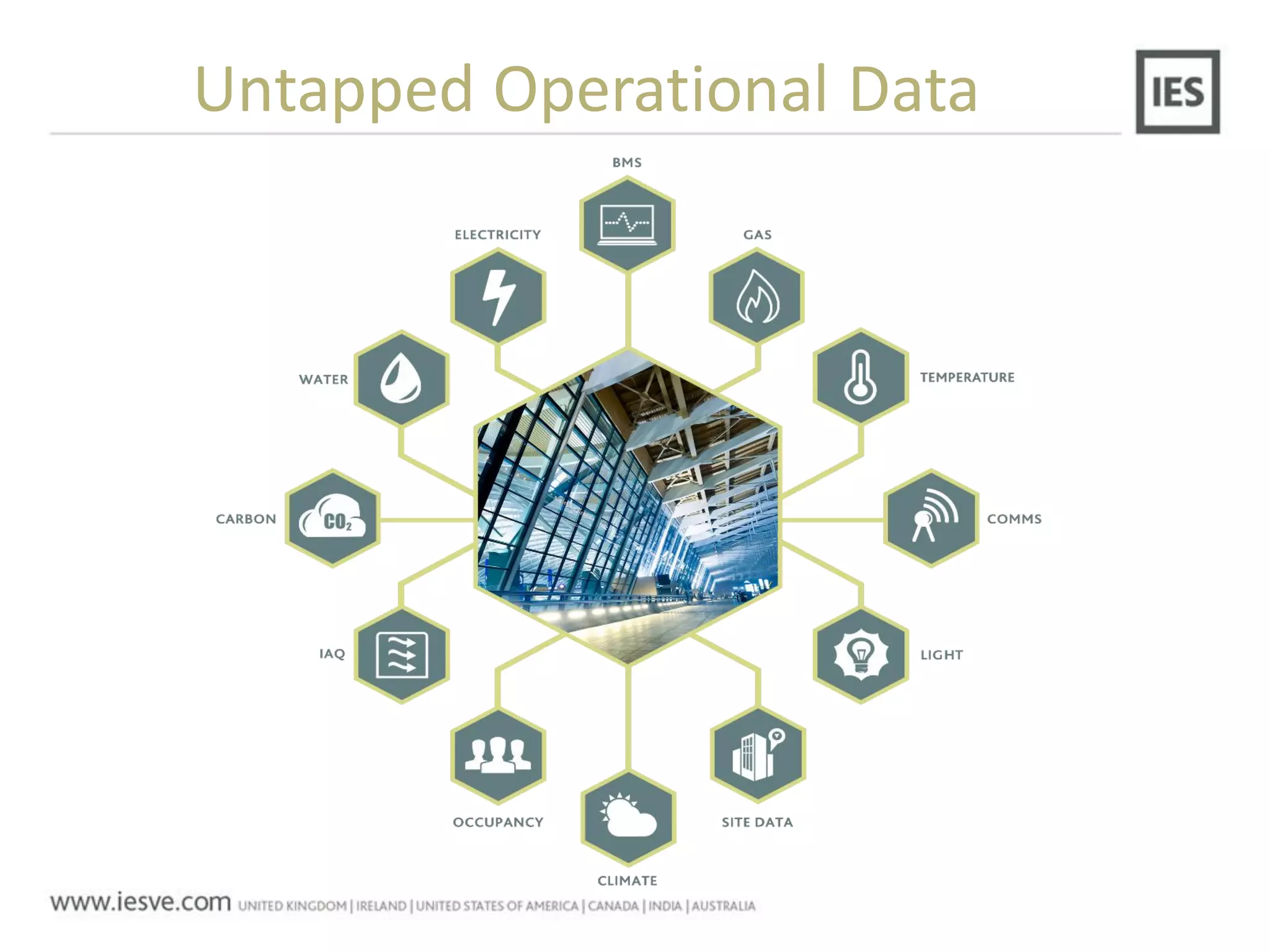 Untapped Operational Data
 