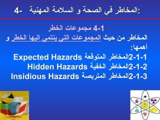 4-  المخاطر في الصحة و السلامة المهنية :   4-1  مجموعات الخطر المخاطر من حيث  المجموعات التي ينتمي اليها الخطر  و أهمها : 2-1-1 المخاطر المتوقعة  Expected Hazards 2 -1-2 المخاطر الخفية  Hidden Hazards 2-1-3 المخاطر المتربصة  Insidious Hazards 