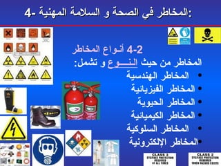 4-  المخاطر في الصحة و السلامة المهنية :   4-2  أنـواع المخاطر  المخاطر من حيث  الـنــــوع  و تشمل : المخاطر الهندسية  المخاطر الفيزيائية   المخاطر الحيوية المخاطر الكيميائية  المخاطر السلوكية المخاطر الإلكترونية 