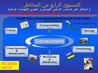 المستوى الرابع من المخاطر ...     المخاطر على المستوى الإرهابي الكيميائي و الحيوي  ( التهديدات الإرهابية )   Terrorist Threats on food safety   (Chemical and Bio–Terrorism) ISO 22000, HACCP 