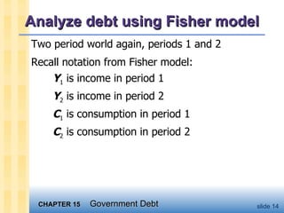 Analyze debt using Fisher model Two period world again, periods 1 and 2 Recall notation from Fisher model: Y 1  is income in period 1 Y 2  is income in period 2 C 1  is consumption in period 1 C 2  is consumption in period 2 